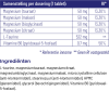 Magnesium 200 Complex