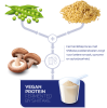 Vegan Protein fermented by Shiitake