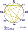 B-Complex Actief