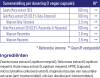 Maca³ Complex