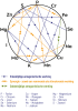 IJzer Bisglycinaat Complex