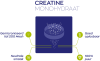 Creatine Monohydraat