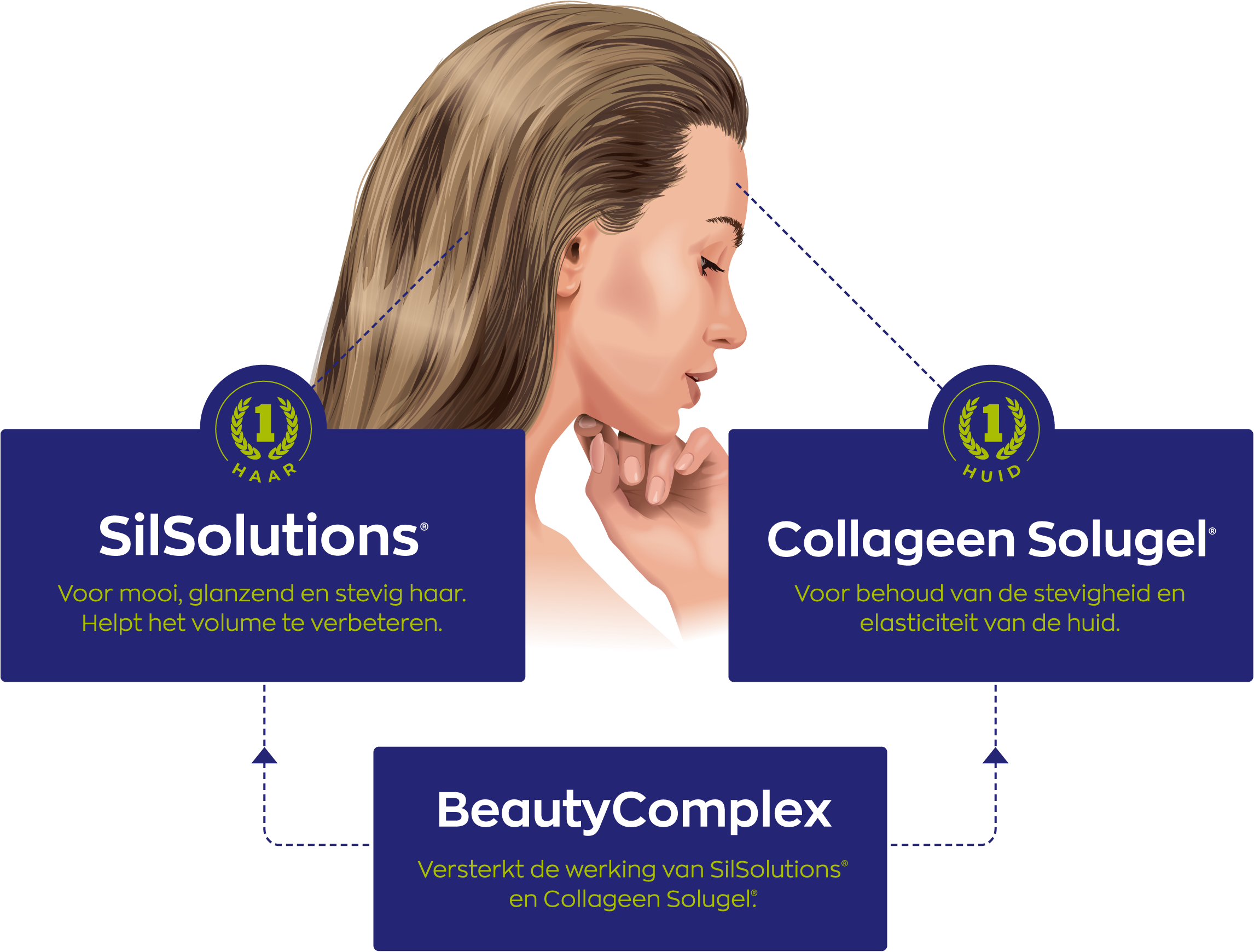 Beautyroutine