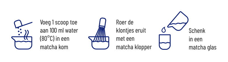 infographic gebruiksadvies matcha