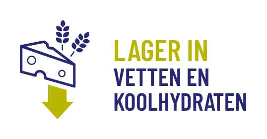 visual kaas en granen met daarnaast de tekst lager in vetten en koolhydraten